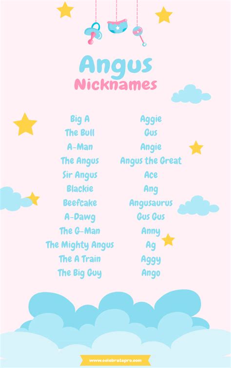 names that are similar to austin